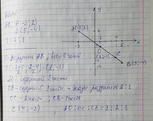 Дан отрезок ав а(-3; 2) в(5; -4). разделить этот отрезок ( считая от а к в) на частит 3: 2: 1. найти