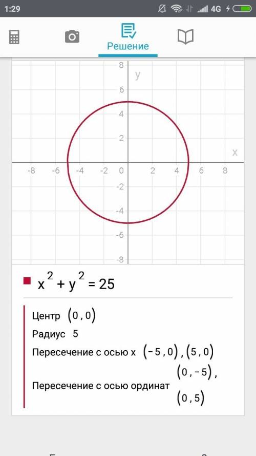 Народ,кто знает как выглядит этот график? x^2+y^2< 25