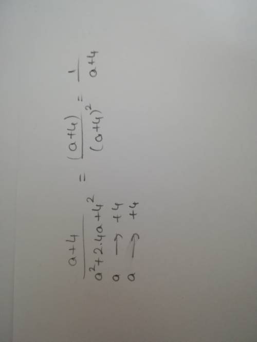 Сократите дробь 4+a/a^2+8a+16 с решением.