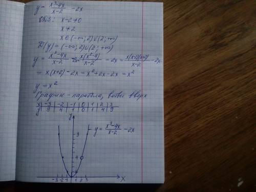 Построить график функции: у=х^3-4х/х-2 - 2х.