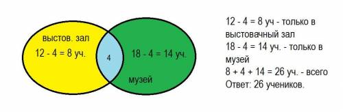 Ученики 3 класса ходили на экскурсии в выстовачный зале и в музей. в выстовачный зал сходили 12 учен