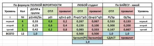 Вгруппе из 12 спортсменов четверо выполняют на отлично с вероятностью 0,8, трое - с вероятностью 0,6