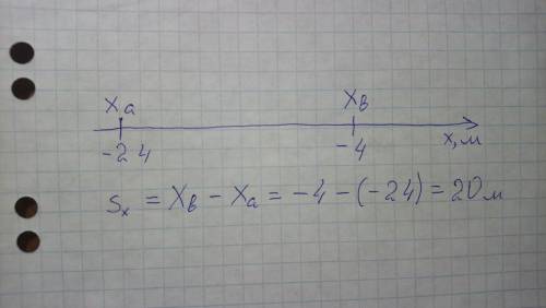 Тело переместилось из точки с координатой xa=-24 м в точку с координатой хв=_4м. определите проекцию