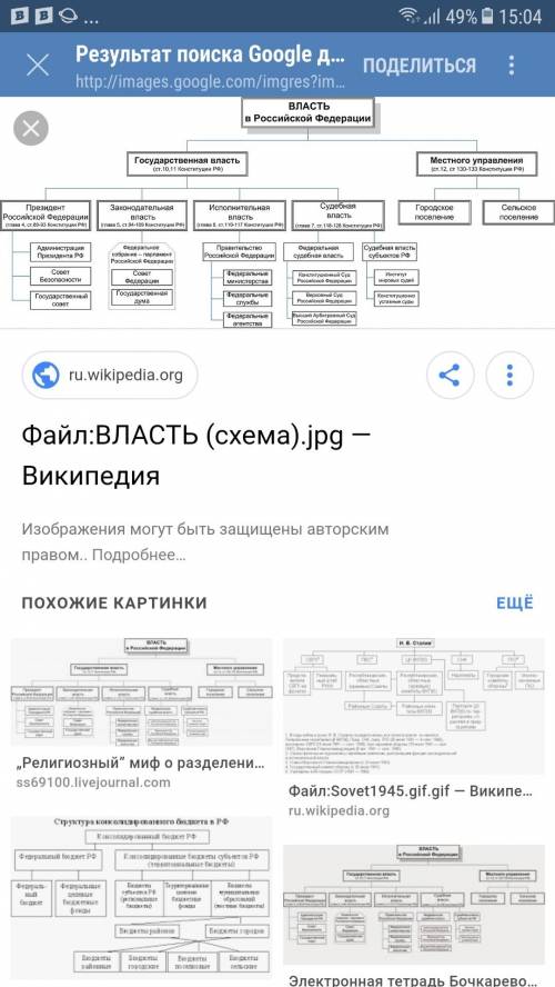 Составить схему государственное в россии с фамилиями