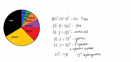 Постройте круговую диаграмму ,, мой режим дня