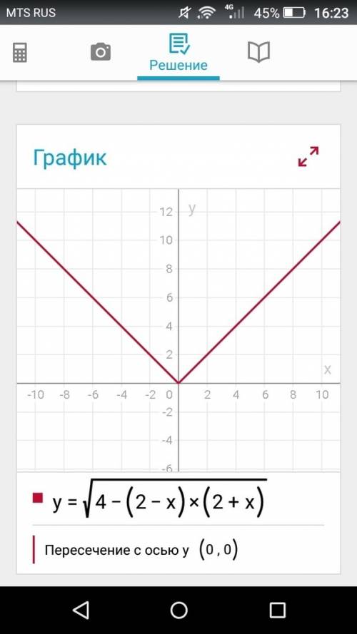 Изобразите график функции, заданной следующей формулой : y=√4-(2-x)(2+x)