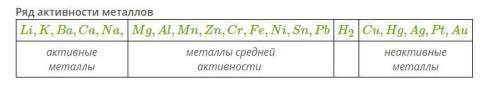 Определите число металлов реагирующих с водой с образованием оксида: mg, al, zn, fe, pb, ag, hg, au,