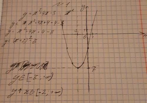 Постройте график функции y=x²+4x-3 c графика функции найдите: 1)множество значений функции 2)промежу