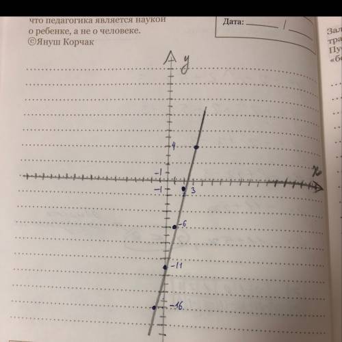 Постройте график функции y = -2x^2+5x-3 ( с рисунком и со всеми вычислениями, )