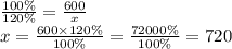 \frac{100\%}{120\%} = \frac{600}{x} \\ x = \frac{600 \times 120\%}{100\%} = \frac{72000\%}{100\%} = 720