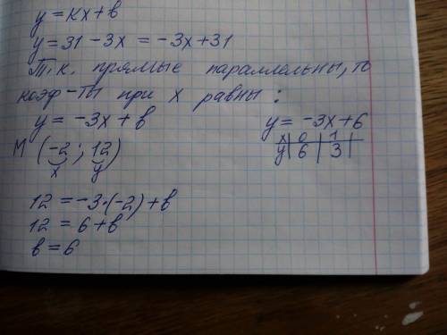 Постройте прямую y=kx+b, если она параллельна прямой y=31 -3x и проходит через точкуm(-2; 12).по гра