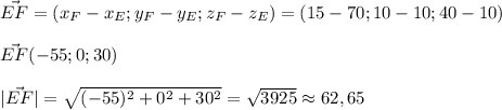 \vec {EF}=(x_F-x_E; y_F-y_E; z_F-z_E)=(15-70; 10-10; 40-10)\\ \\ \vec {EF}(-55;0;30)\\ \\ |\vec {EF}|=\sqrt{(-55)^2+0^2+30^2} =\sqrt{3925}\approx 62,65