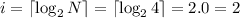 i = \lceil {\log_2{N}} \rceil = \lceil {\log_2{4}} \rceil = 2.0 = 2