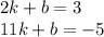 2k + b = 3 \\ 11k + b = - 5