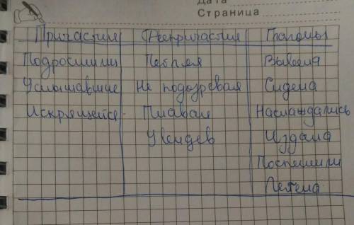 2) прочитайте текст. выпишите в одну колонку причастия, в другую — деепричастия, в третью — глаголы.