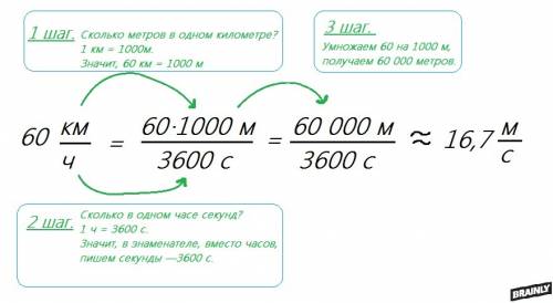 Автомобиль движется со скоростью 60 км/ч , а поезд 20 м/с . какое транстпортное средсво движется быс