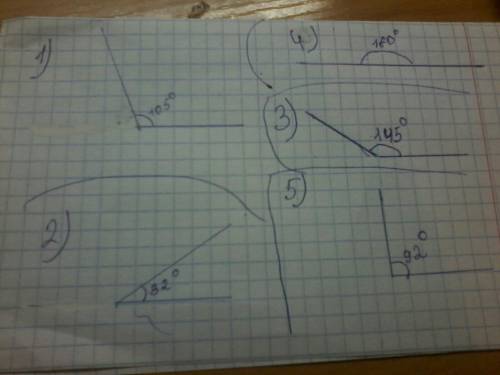 Составить углы . 1 угол аов=105° 2 угол соn=32° 3 угол кор =145° 4 угол lom =180° 5 угол don=92°