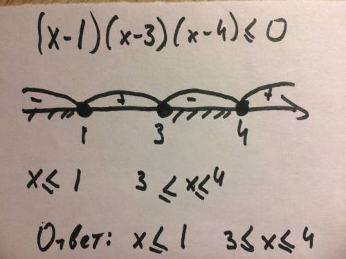 Нужно решить неравенство методом интервалов (x-1)(x-3)(x-4) ≤0