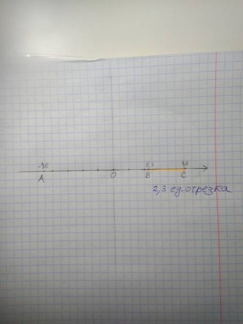 Даны точки а(–4,6) и в(–2,3). a) найдите координату точки с, противоположную координате точки а. b)