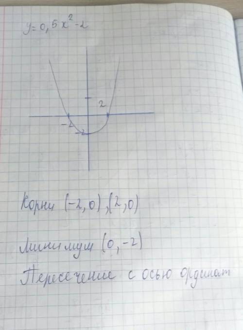 Построить график функции y=0.5x^2 -2