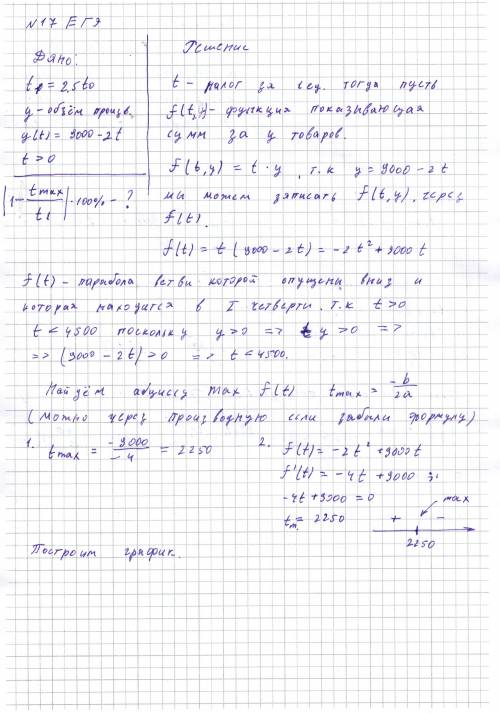 Решить из егэ по профильной №17 на оптимизацию. производство некоторого товара облагалось налогом в