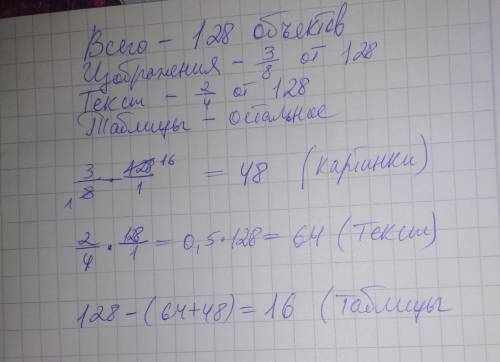 На диске было 128 объектов. 3/8 обтектов это изображения, 2/4 текста, а остальные объекты-таблицы. с