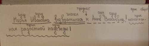 Подчеркнуть члены предложения, сверху указать части речи. марья ивановна возвратилась к анне власьев