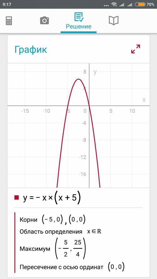 Постройте график функции со свойством y=-x(x+5)
