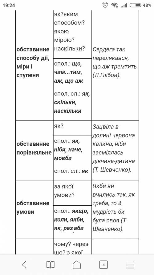 Составте візитну картку складно підрядного речення