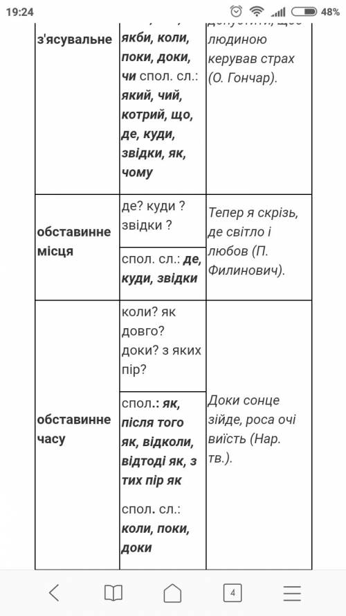 Составте візитну картку складно підрядного речення