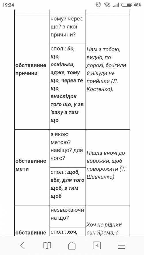 Составте візитну картку складно підрядного речення