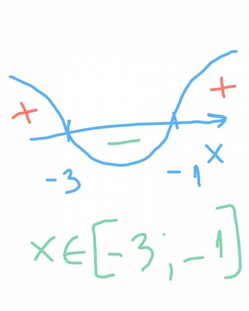 Найдите сумму целых решений неравенства x²+6x+9+(x-1)(x+3)≤0