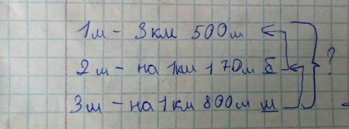 Одна из трёх машин , вышедшая для уборки улиц, очистила 3км 500м дороги, другая -на 1 км 170 м больш