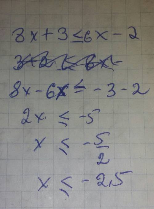 8x+3≤6x-2 решите неравенство и постройте координату