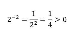2в минус 2й степени сравнить с нулем