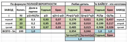 Упродаж до магазину надходять телевізори з трьох заво- дів: перший завод постачає 30 % усіх телевізо