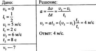 Лыжник скатывается с горы с нулевой начальной скоростью.на середине горы его скорость была 8 м/с чер