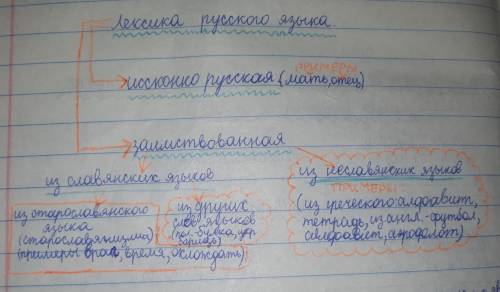 3-4 примера заимствованных слов из толкового словаря. подскажите