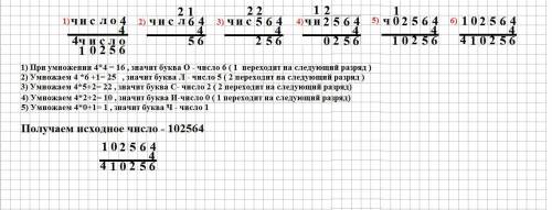 Антон выписал на доску арифметическое выражение, а лёня заменил в нём некоторые цифры буквами (разны