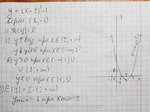 Постройте график функции у=(х-2)^2-1. укажите для этой функции: а)область определения; б) нули; в)пр