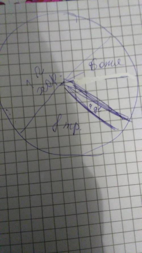 Построить круговую диаграмму в классе 32 ученика из них 6 отличников .12 хорошистов.4 двоечников а о