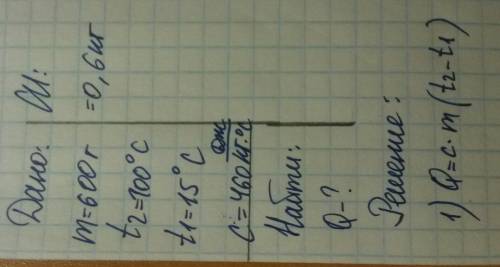 Какое количество теплоты требуется для нагревания железной кастрюли массой 600 г от температуры 15 г