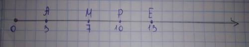 На числовом луче обозначте точки а(3),е(13),м(7),р(10),приняв за единицу ширину клетки тетрадного ли