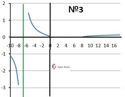 25 1. решите неравенство 2x² + 9x + 4 ≤ 0. в ответе укажите длину промежутка, который является решен