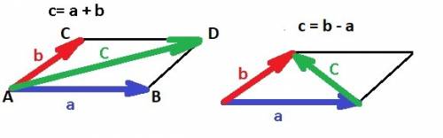 Дан параллелограмм abcd. выразите вектор са через векторы вс и ав