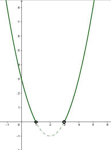 100 ! построить график.y=3^log3(x^2 - 4x + 3)логорифма в степени.​