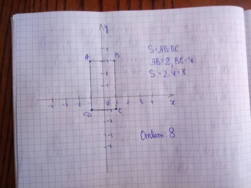 Постройтев координатной плоскости прямоугольник авсд, если а(-1; 3),в(1; 3,с(1; -1),д(-1; -1) и найд