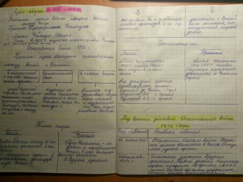 Характеристика отечественной войны 1812 план 1)битвы 2)причины и предпосылки 3)герои и известные лич