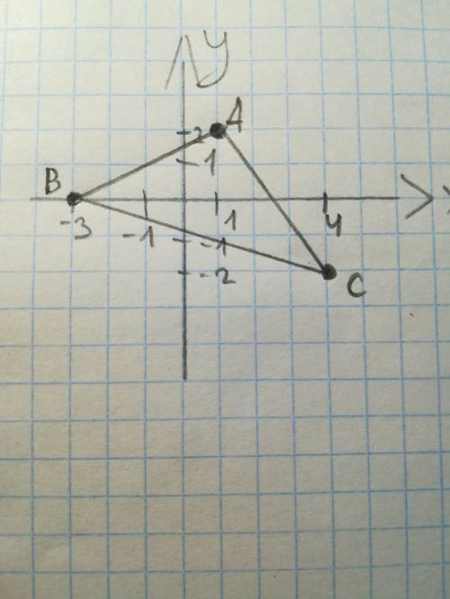 Даны точки а(1; 2) в(-3; 0) с(4; -2)