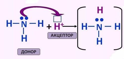 90 ! . 1.изобрази схему возникновения донорно-акцепторной связи в ионе тетрафторид бора.укажи где до